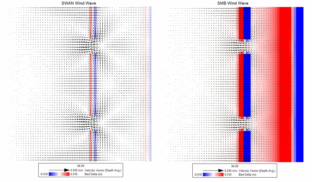 Animation 2. Change in bed elevation (bed delta) with depth-averaged velocity vectors overlaid. Left: SWAN; right: SMB method. The velocity vectors are similar, while the bed-delta fields differ substantially.