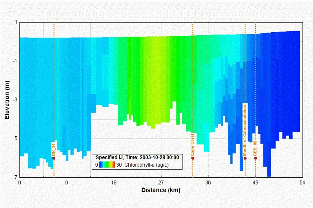 Vertical profile of Caloosahatchee Estuary, Florida that shows the temporal change in Chlorophyll-a concentration in longitudinal and vertical directions.
