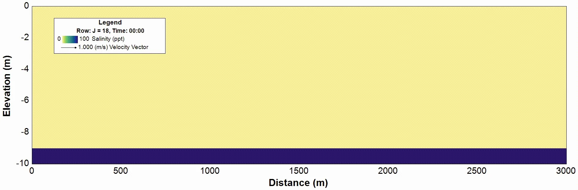 Animation 2 - Vertical cross-section (2DV) along J = 18, the path of C-Tractor 14 traveling westward.