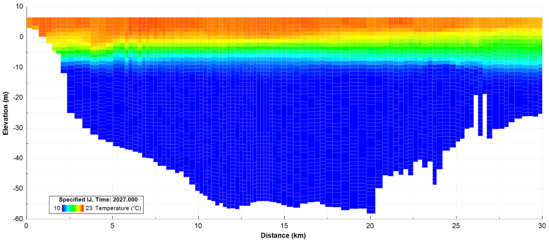 Efdc Insider Blog | Improving Efdc Model Simulation Efficiency Part 1 ...