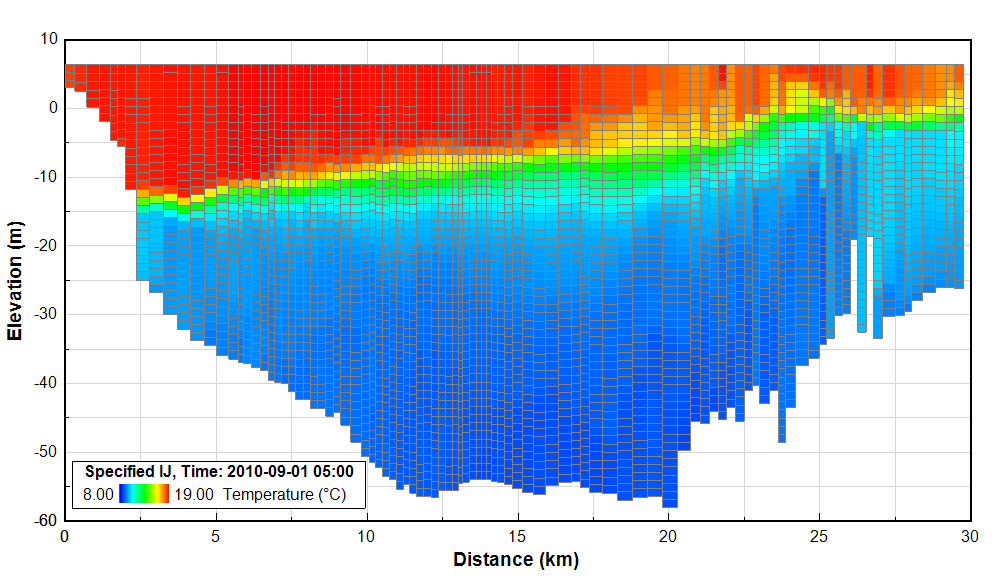 A vertical slice of temperature cut through the Lake Washington model domain.