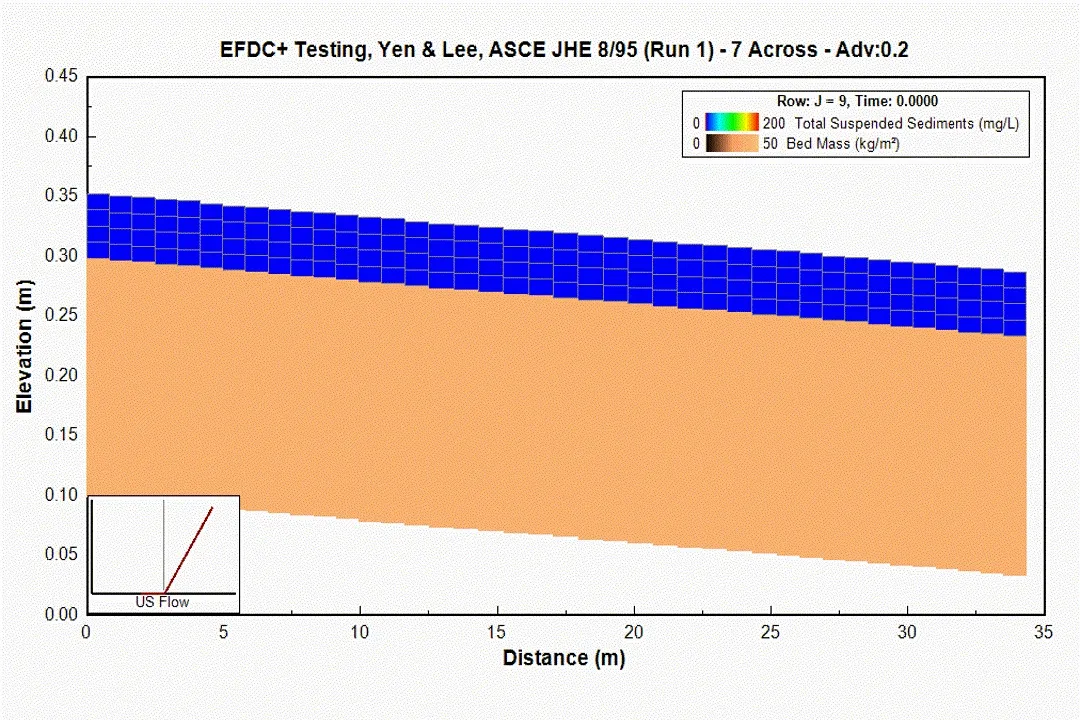 Total suspended sediment and sediment bed in SEDZLJ morphological model.