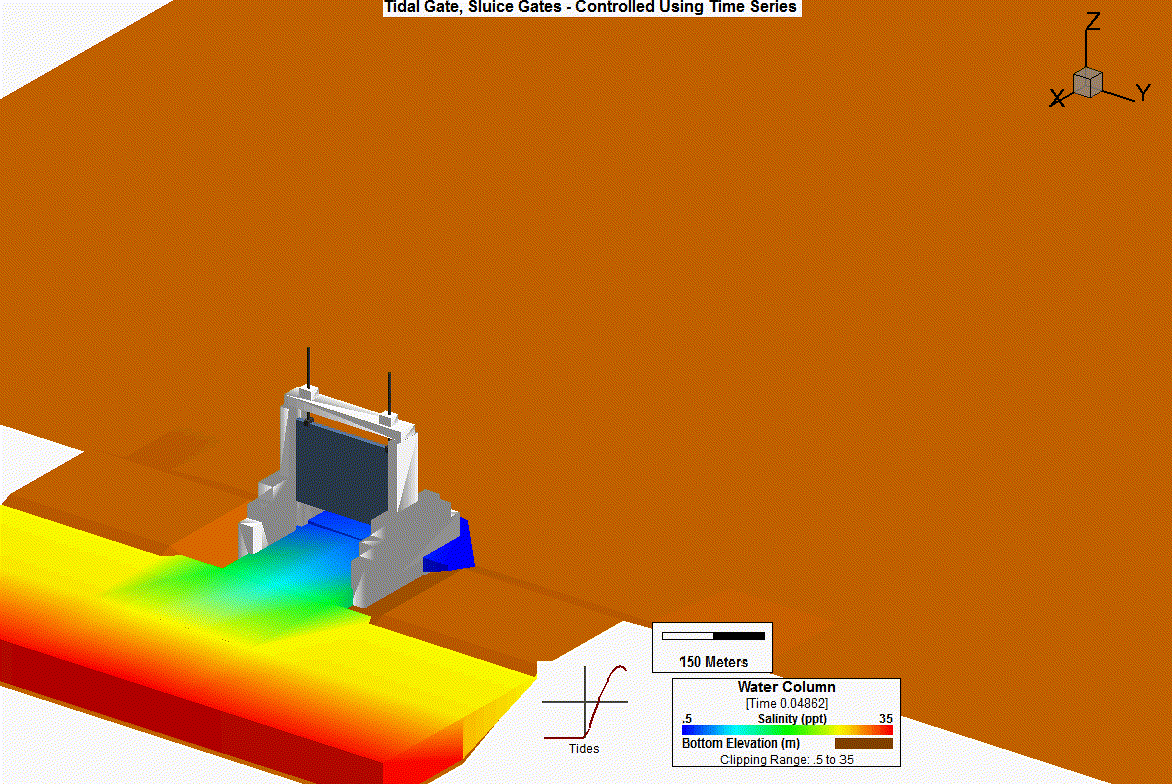 Dye flowing through a sluice gate.
