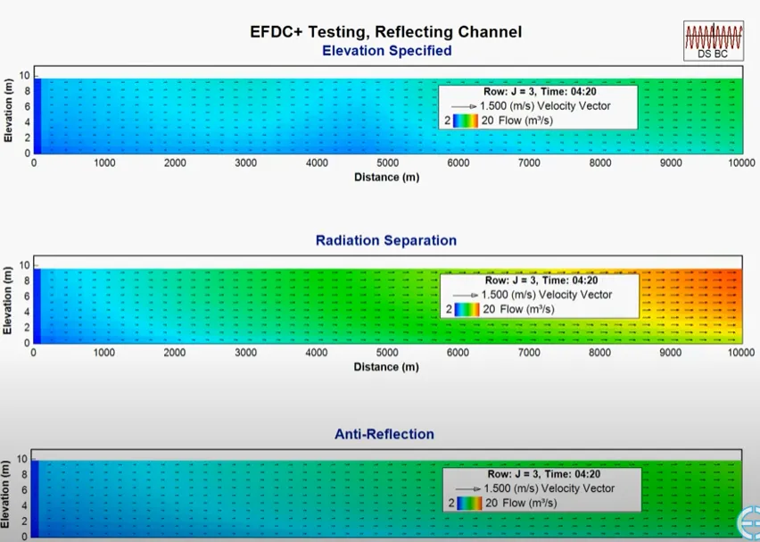 Anti-Reflection Open Boundary Condition