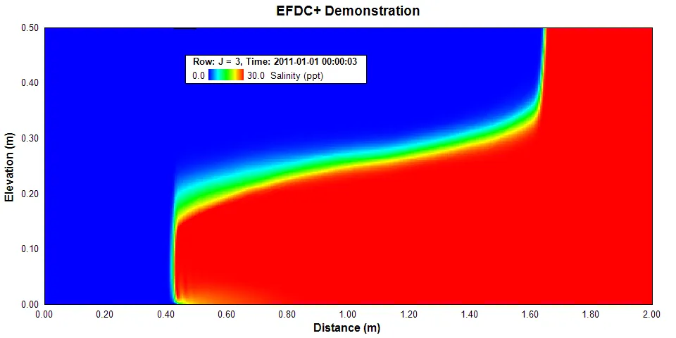DM-17 2D Tank Density Flow Model