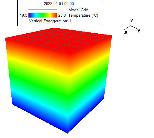 Figure 1: Model configuration and initial temperature (Van Roekel et al., 2018)