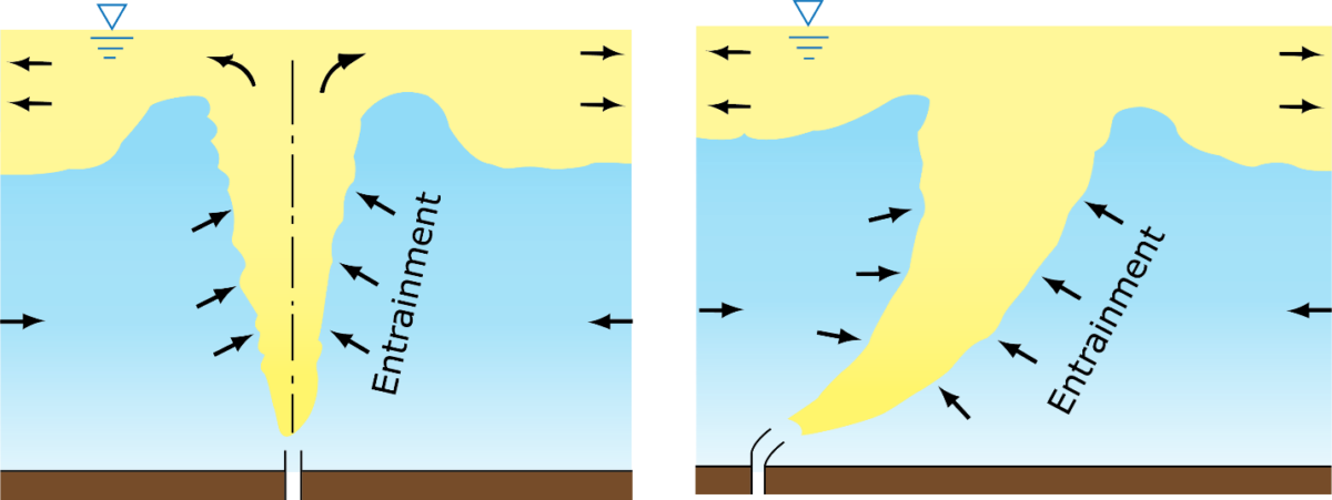Figure 1. Deep water, high buoyancy, vertical (left) and horizontal (right) both stable near field.