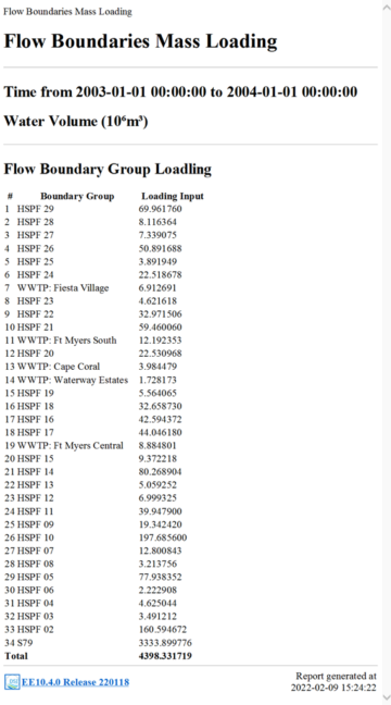 Figure 4. Boundary group loading report for flow.