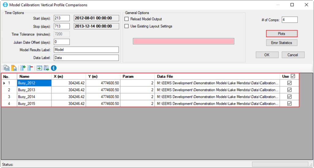 Figure 6. Summary of stations configured to compare model results and data.