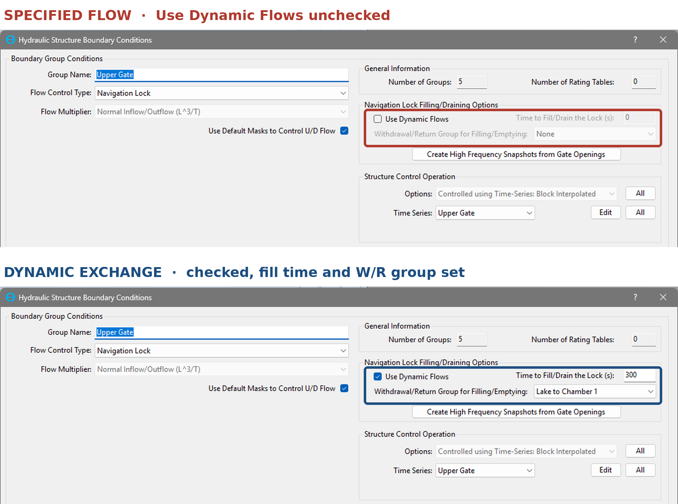 The Hydraulic Structure Boundary Conditions dialog shown twice: with Use Dynamic Flows unchecked for specified flow, and checked with a fill time and withdrawal/return group set for dynamic exchange.