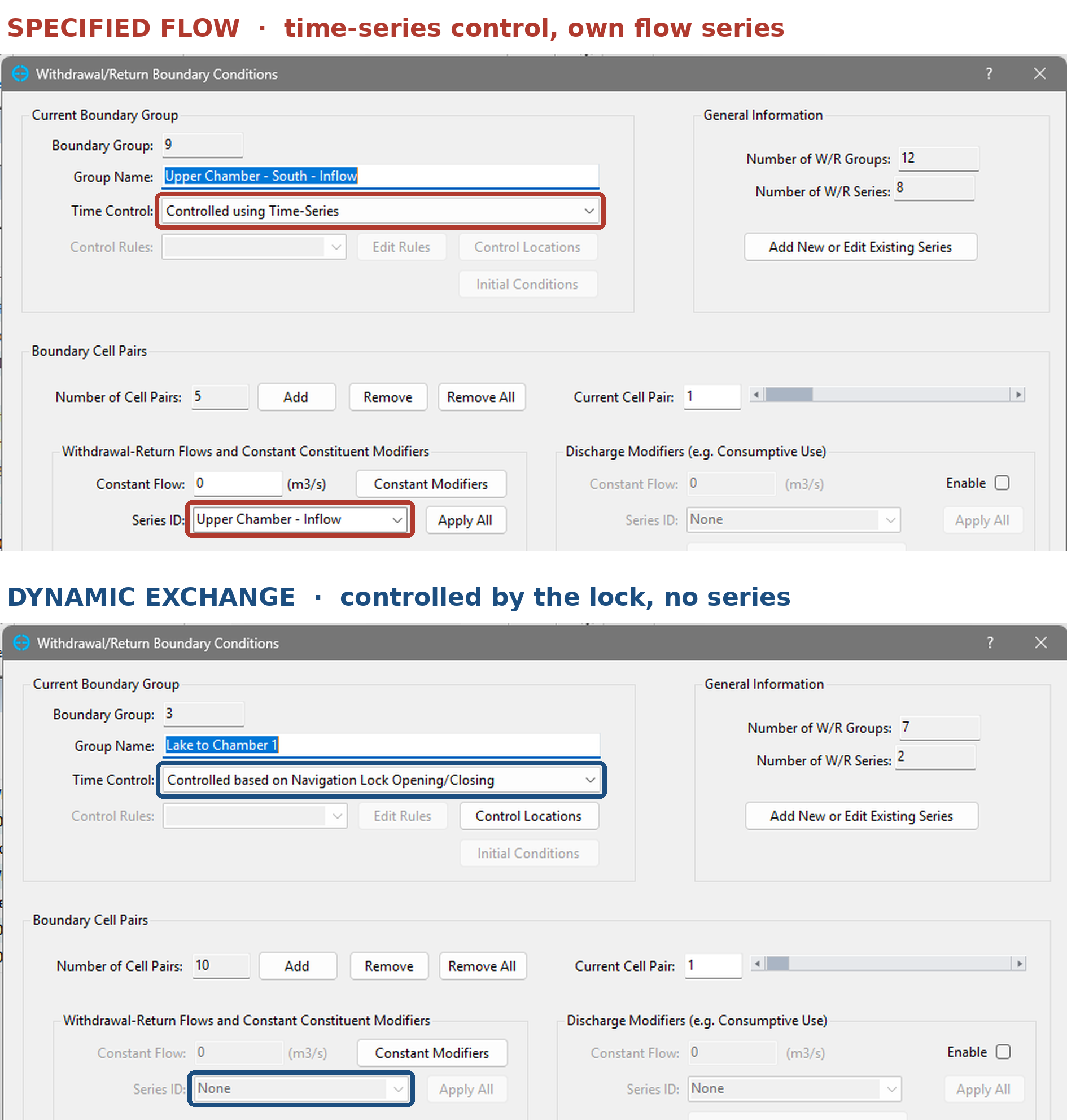 The Withdrawal/Return Boundary Conditions dialog shown twice: controlled using time-series with its own flow series for specified flow, and controlled based on navigation lock opening and closing with no series for dynamic exchange.