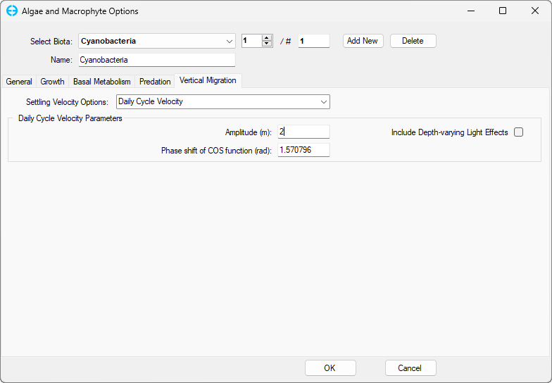 Figure 3. Daily Cycle Velocity