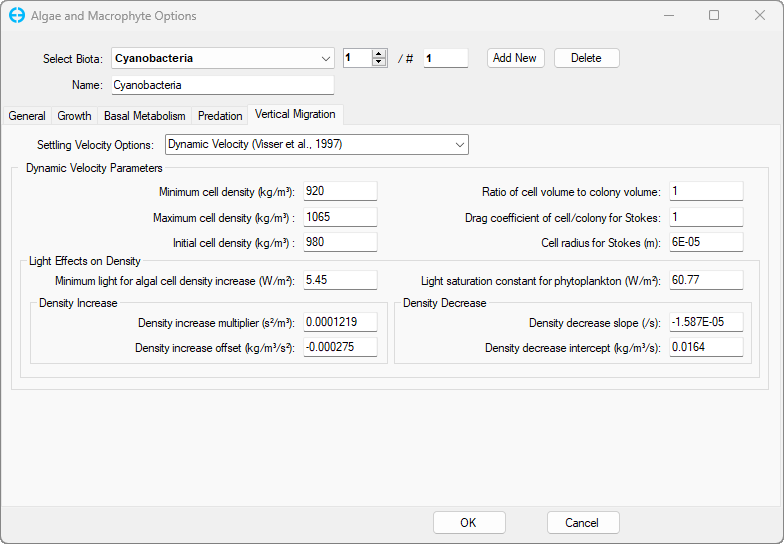 Figure 5. Dynamic Velocity (Visser et al., 1997)