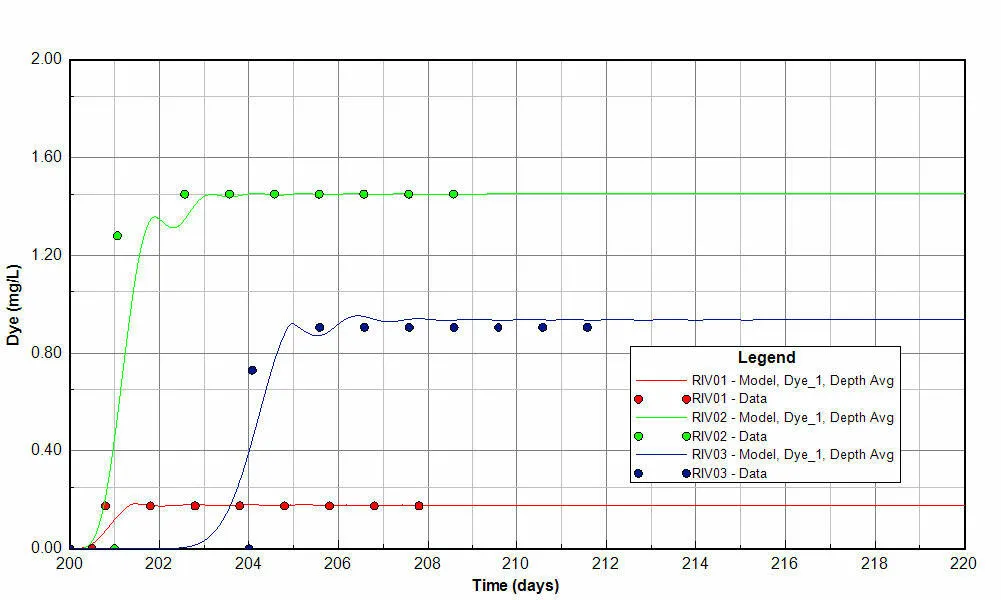 TC-14 1D River Test Case