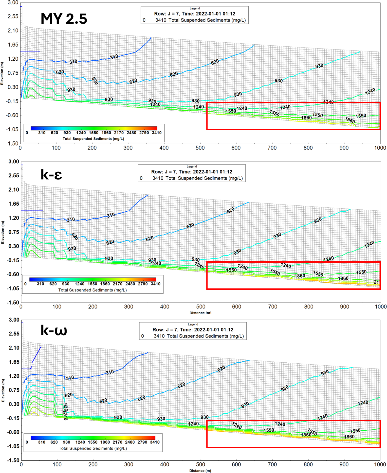 Figure 4. Modeled suspended-sediment concentrations contours with three GOTM closure methods