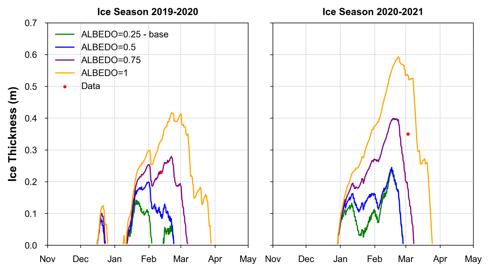 Efdc Insider Blog | Modeling Ice Formation In Eems Part 2 Introduction ...
