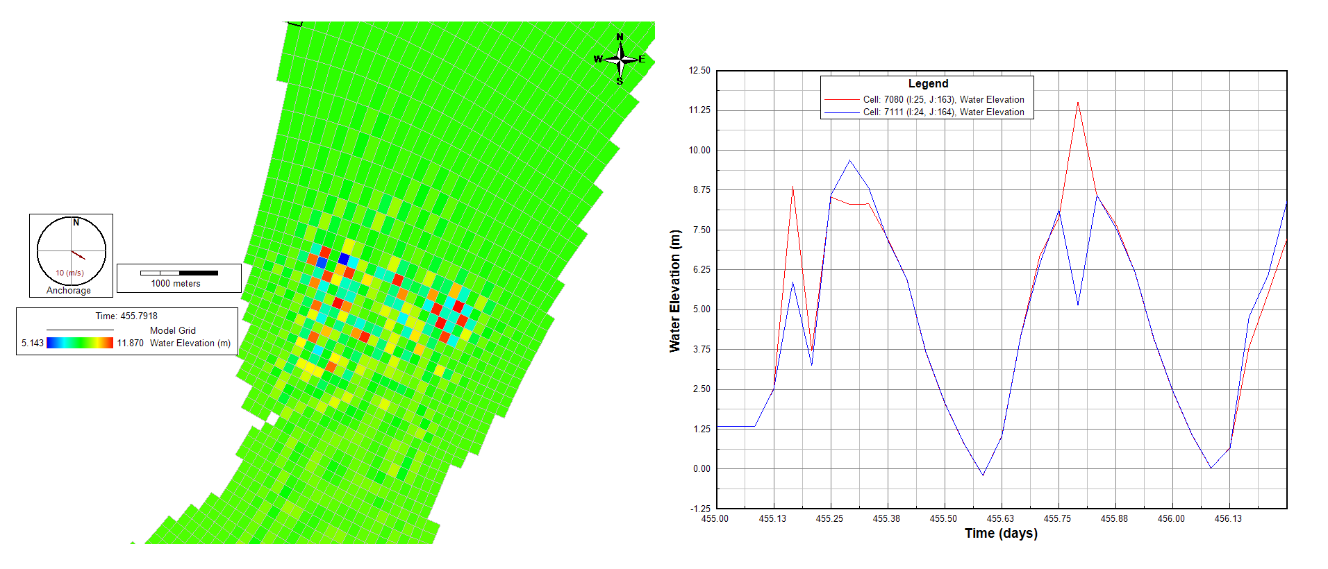 Figure 1. Example of checkboard effect due to model instability