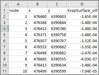 Figure 1 Example of node data