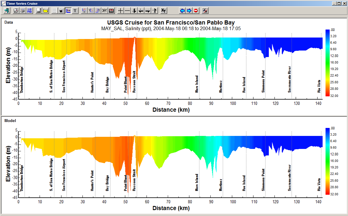 Cruise plots for San Pablo Bay.