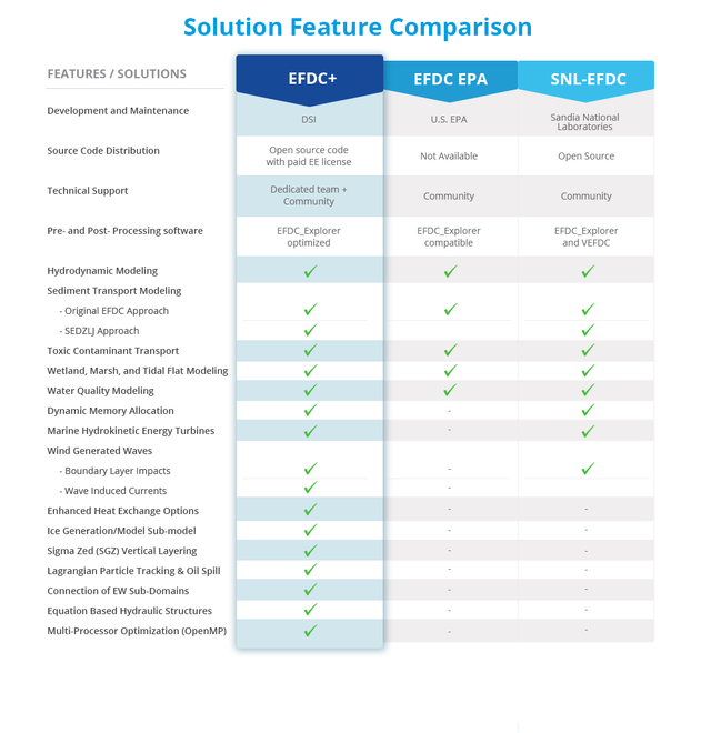 Efdc Insider Blog | Efdc Vs Other Efdc Versions | EFDC+ Explorer ...