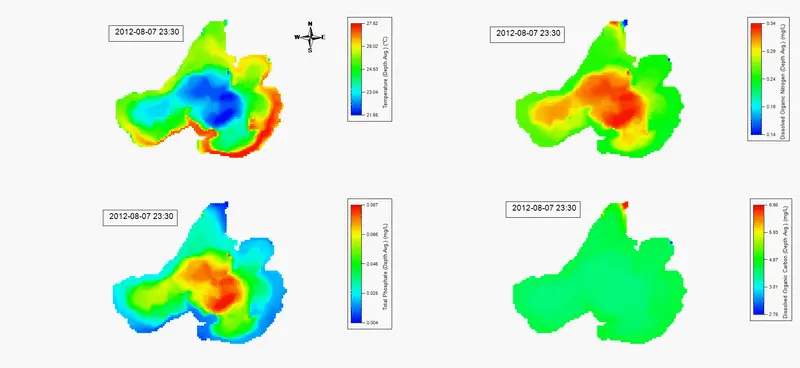 Figure 8. Final multi-panel animation