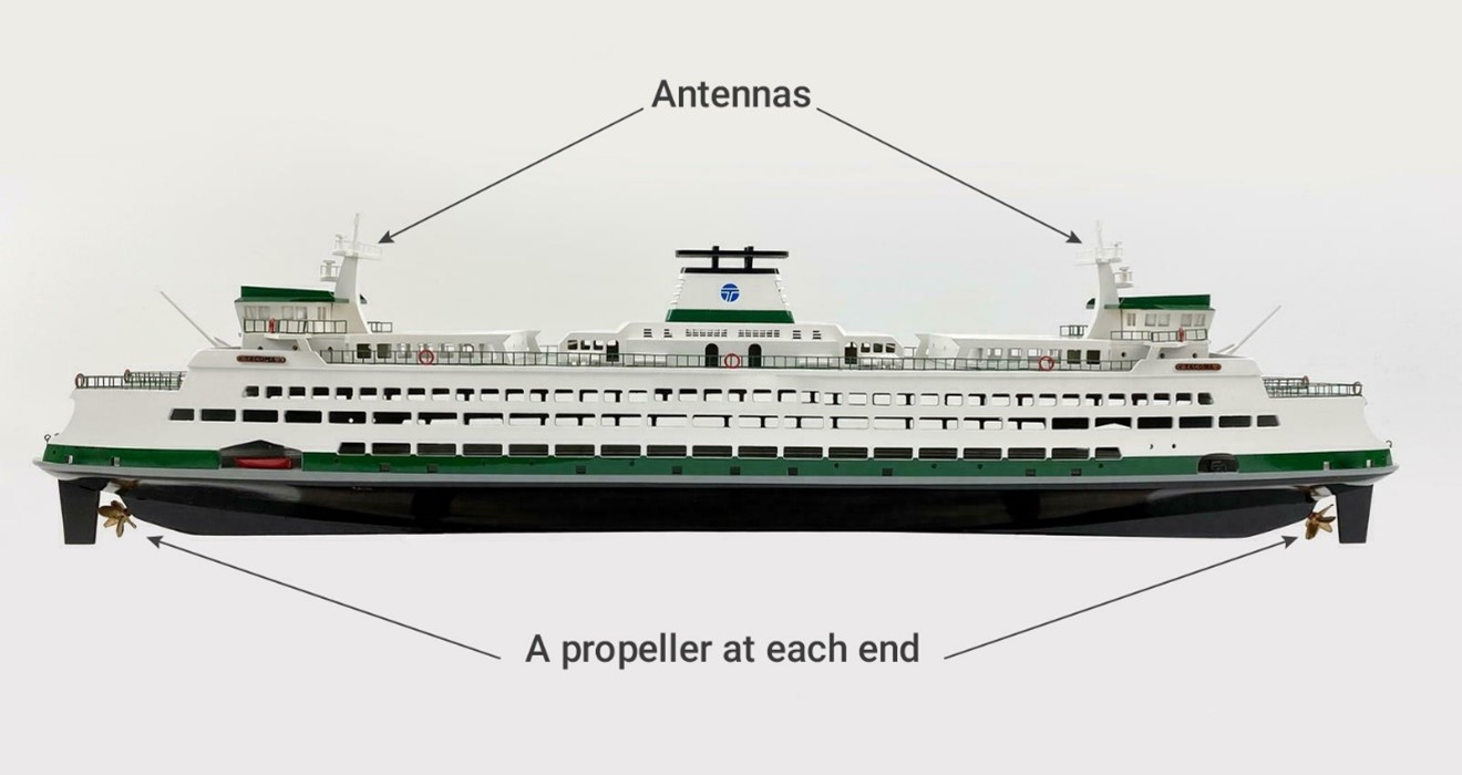 Figure 1. Side view of the Ferry MV Puyallup.