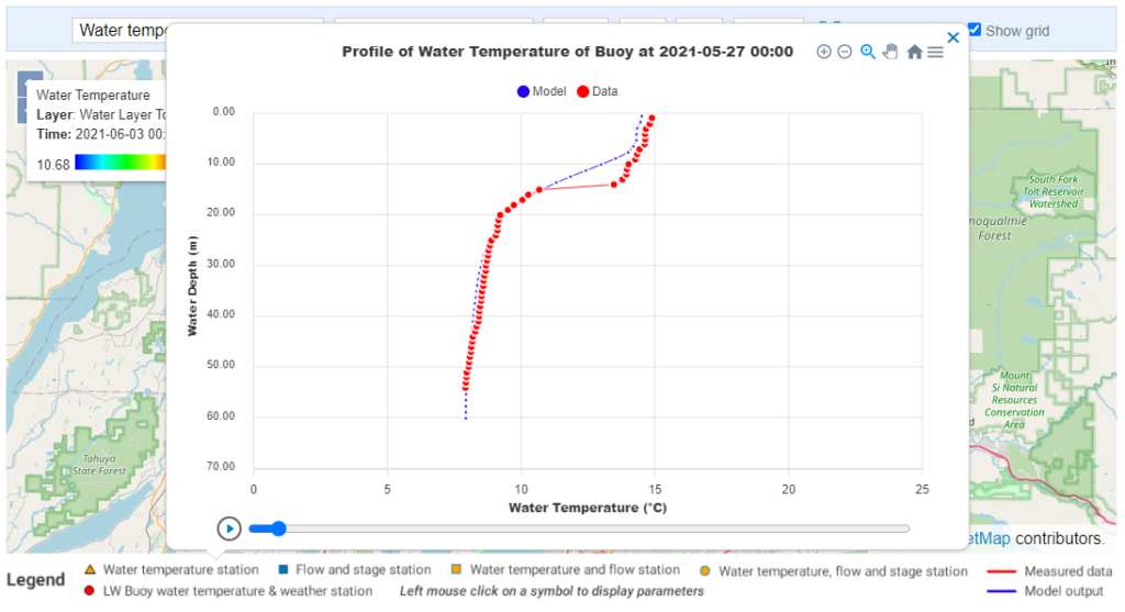 Figure 2: Comparison of the vertical temperature profiles of measured data (red) and model output (blue).