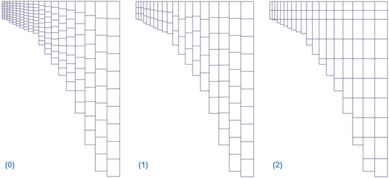 Layering options for 10 layers: (0) Sigma Coordinate, (1) SGZ Variable layers, (2) SGZ Uniform layers.