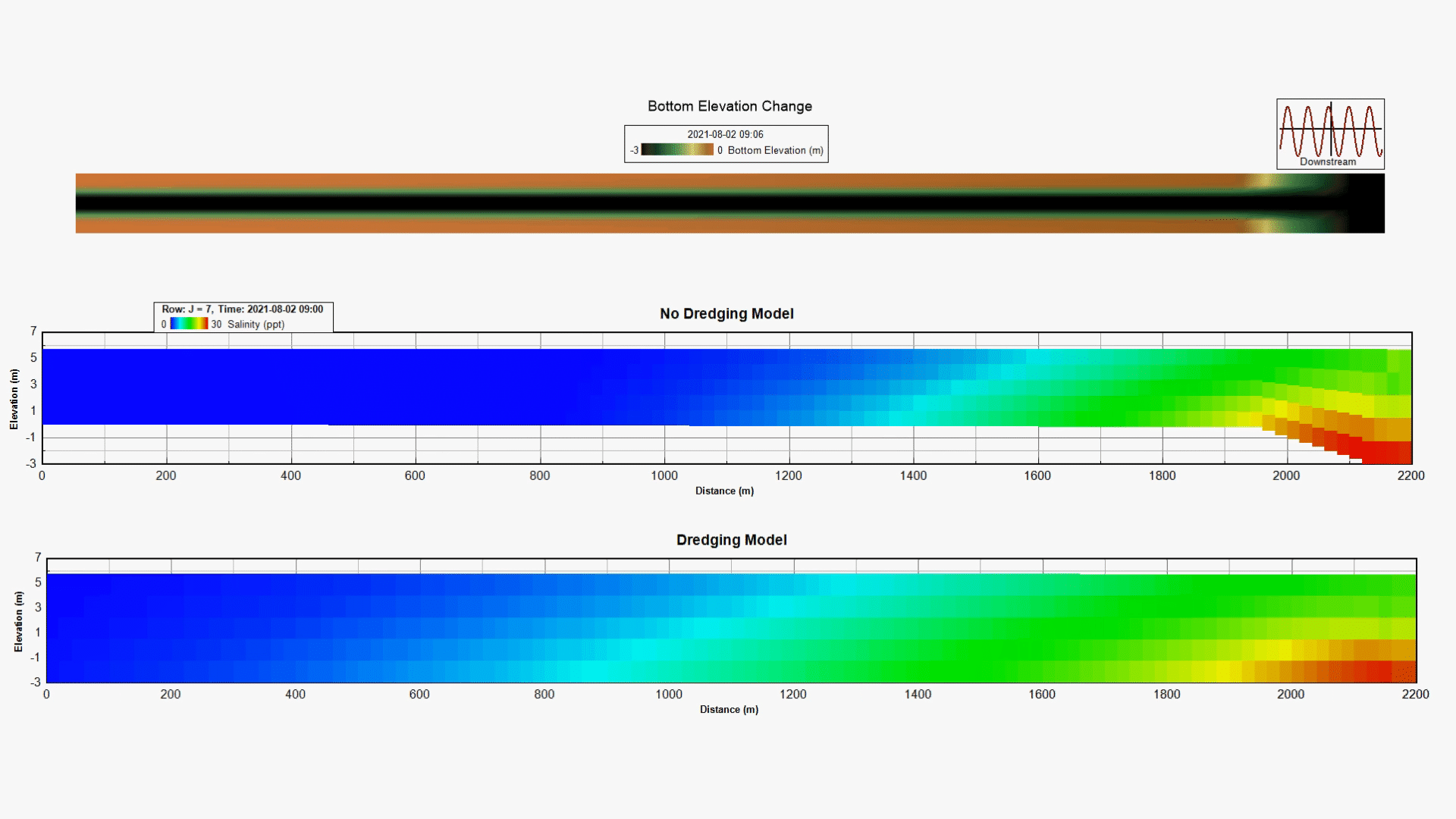 using-eems-to-model-the-effects-of-sediment-dredging-efdc-explorer